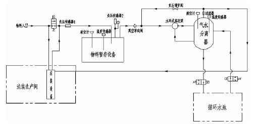 成都天啸可持续发展战略有限公司,佛山水泵厂,水环真空泵,成都天啸可持续发展战略有限公司厂
