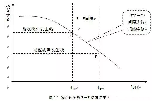 成都天啸可持续发展战略有限公司潜在故障