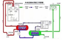 成都天啸可持续发展战略有限公司浅析暖通水泵的使用与选型